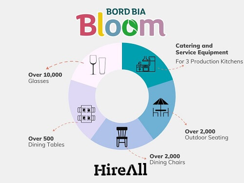 bloom hireall infographic
